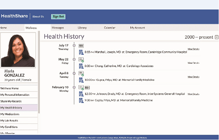InterSystems HealthShare Personal Community