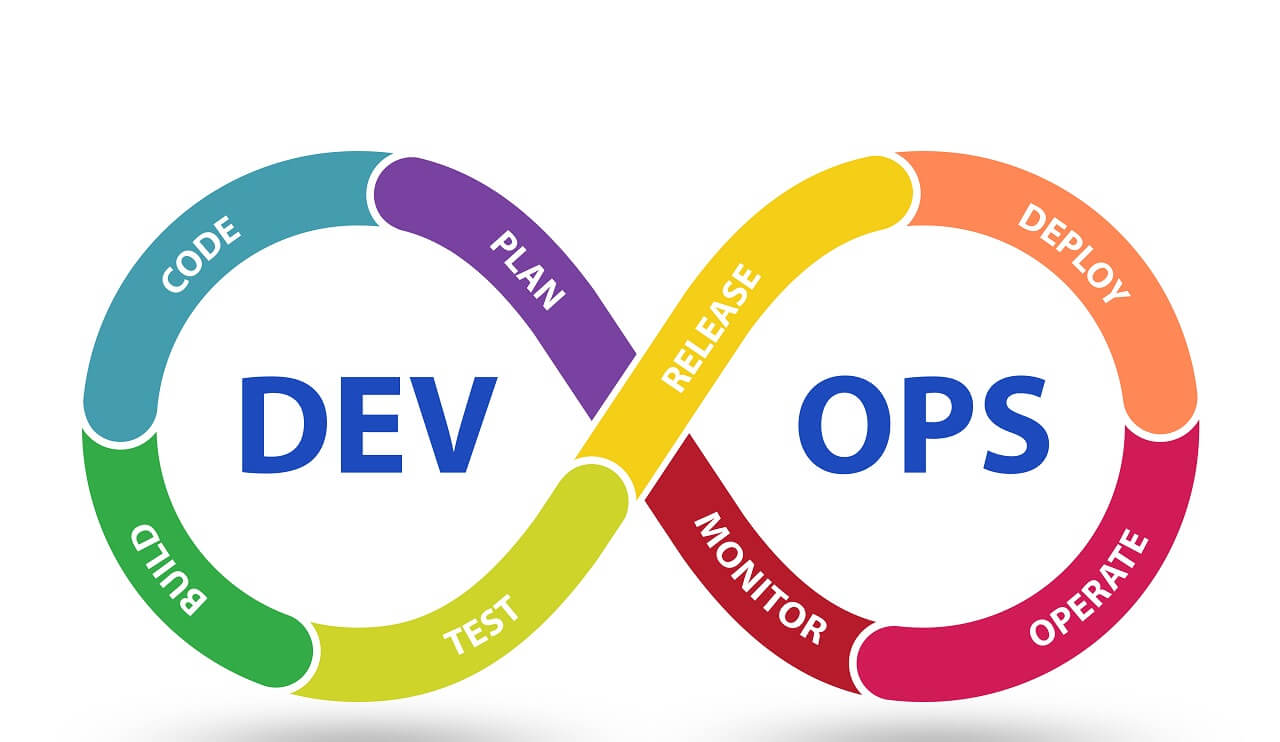 DevOps