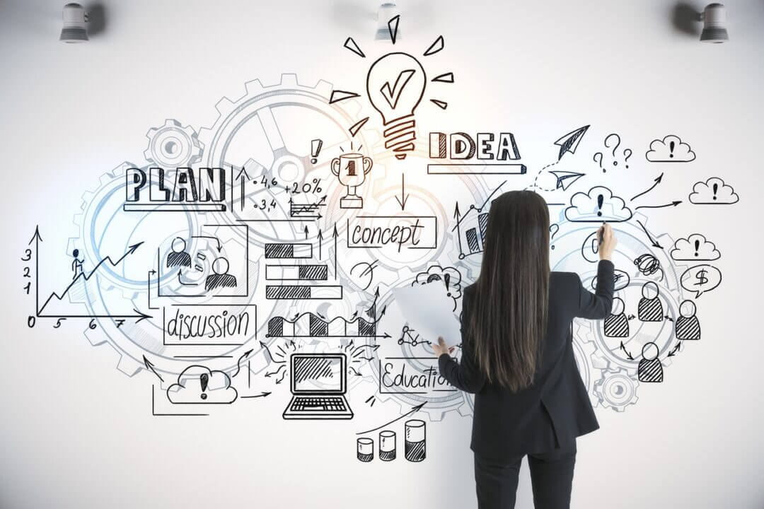 ¿Qué es un plan de Marketing? Tipos, estrategias y cómo realizarlo