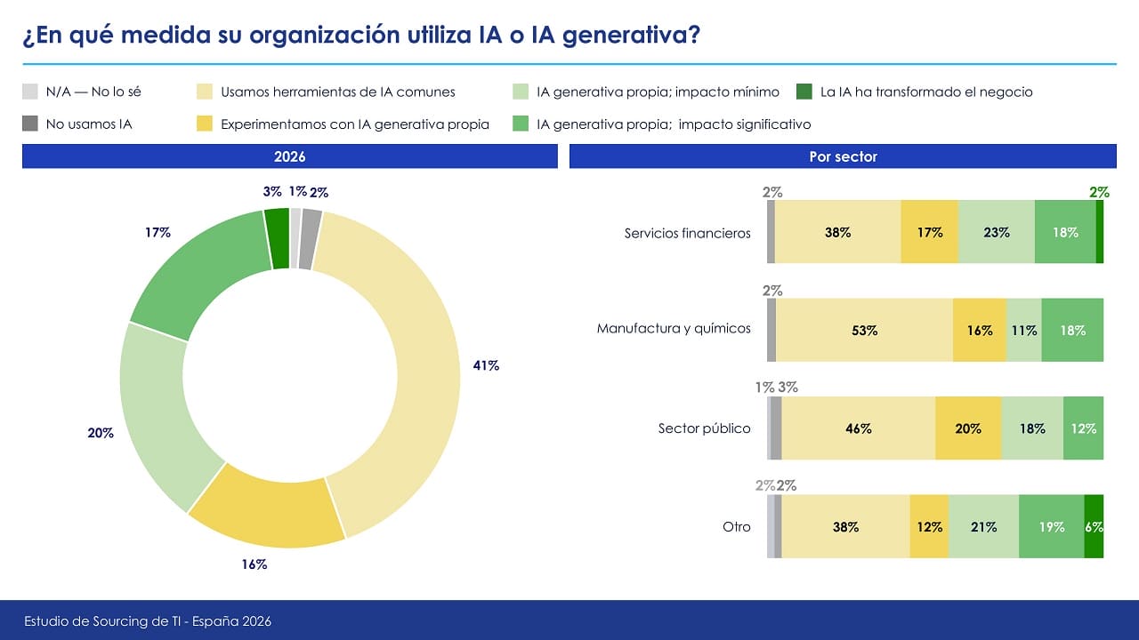 Eraneos Servicios TIC